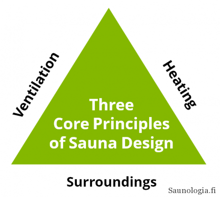 160329-Three core design principles behind Finnish sauna