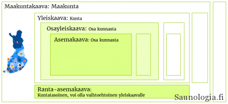160407 Rakennuskaavoitus Suomessa eri kaavatyypit