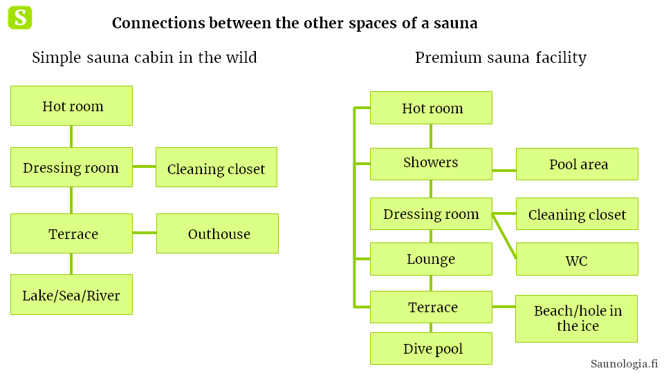 180411-sauna-spaces-functional-connectedness-v3
