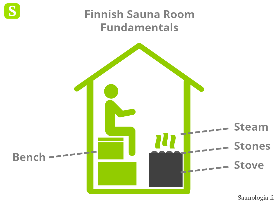 180418-finnish-sauna-room-basic-elements