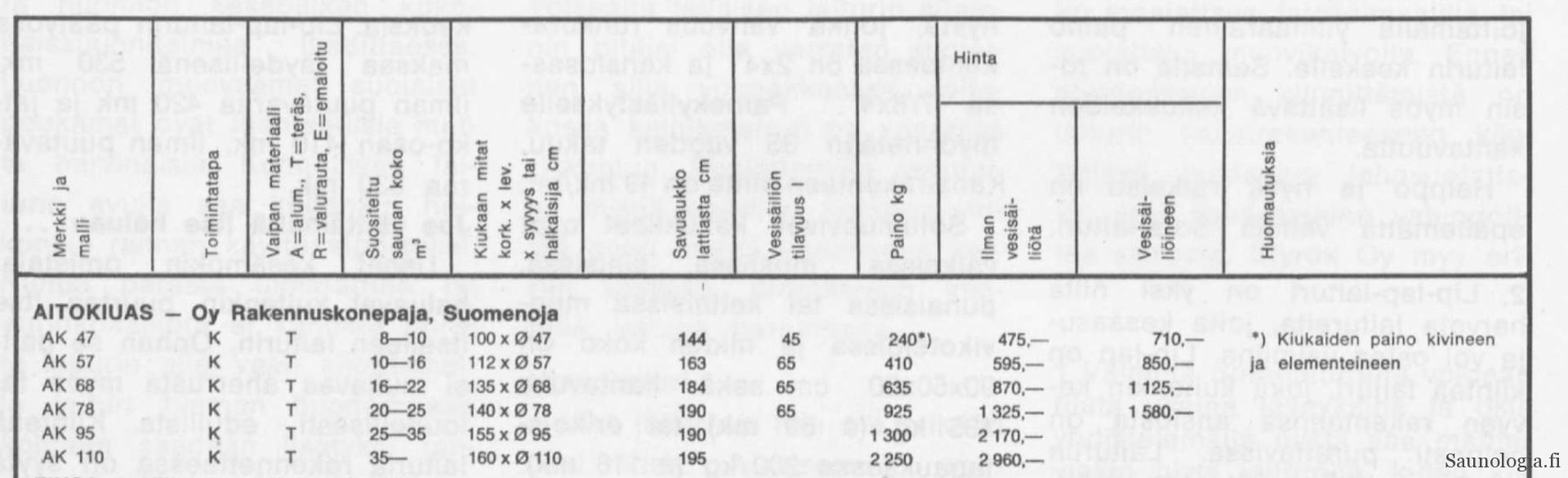 1972-Aitokiuas-tekniset-tiedot-hinta