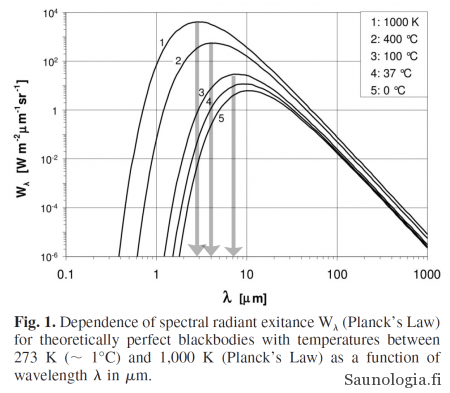 2006-ICNIRP-radiant-spectral-peak-excitance-modifed