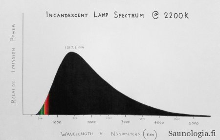 wikimedia-2200K_Spectrum-Saunologia