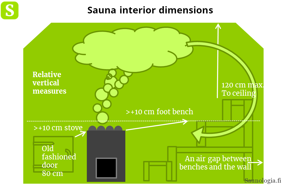 200227-sauna-vertical-dimensions