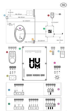 HUUM system diagram