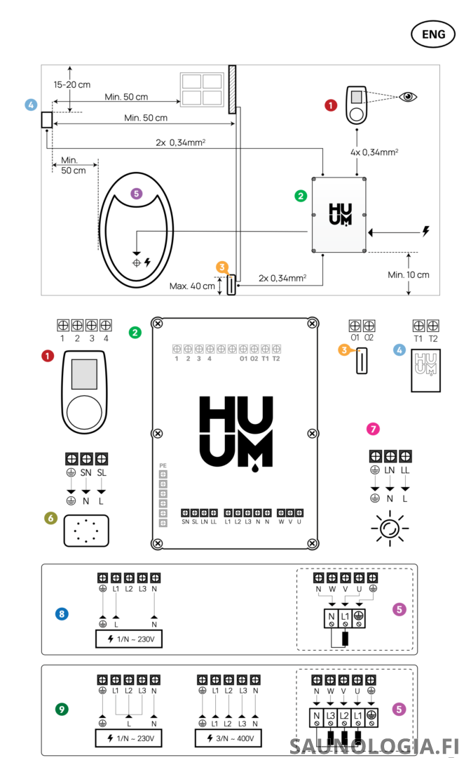 HUUM system diagram